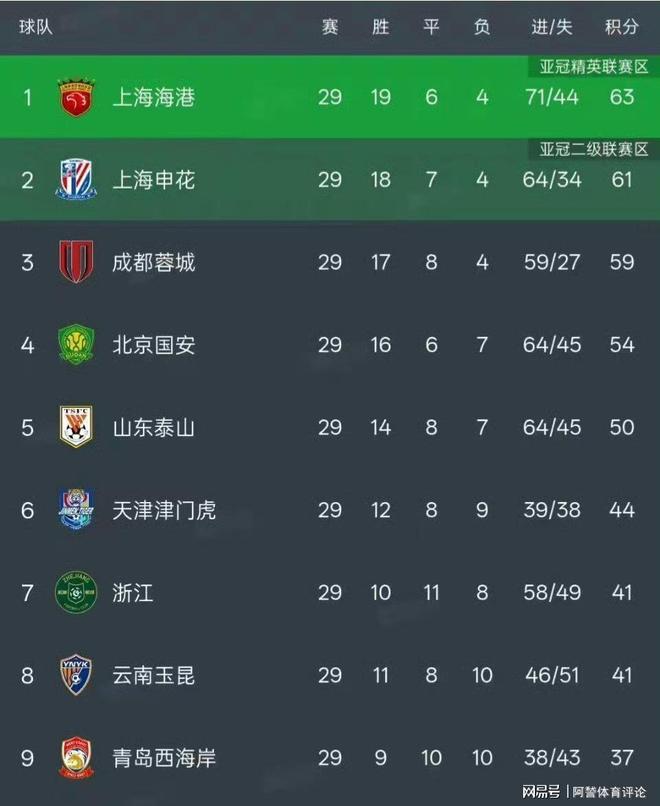 长春亚泰登陆胜利之岸,球队士气攀升 长春亚泰登陆胜利之岸,球队士气攀升